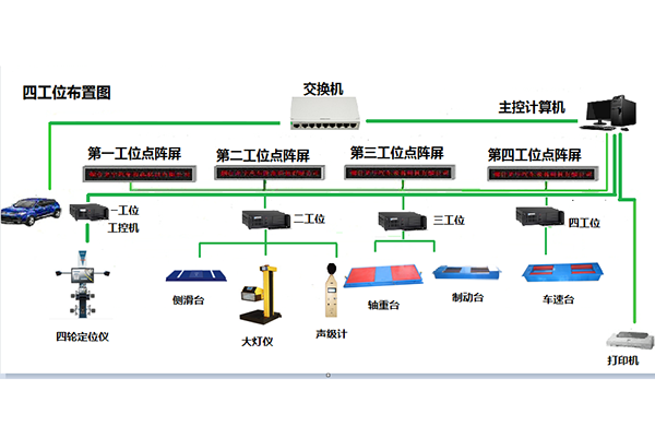 普通靜態(tài)四輪定位儀和普通制動(dòng)檢驗(yàn)臺(tái)