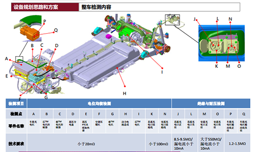 浙江安規(guī)及電池快慢充檢測設(shè)備