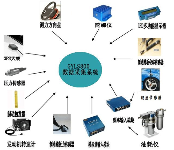 汽車整車性能路試儀